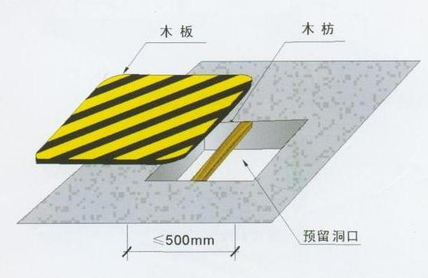 安全保護(hù)，保護(hù)管理