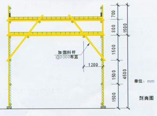 重慶廠房施工，重慶安全文明施工，重慶施工安全