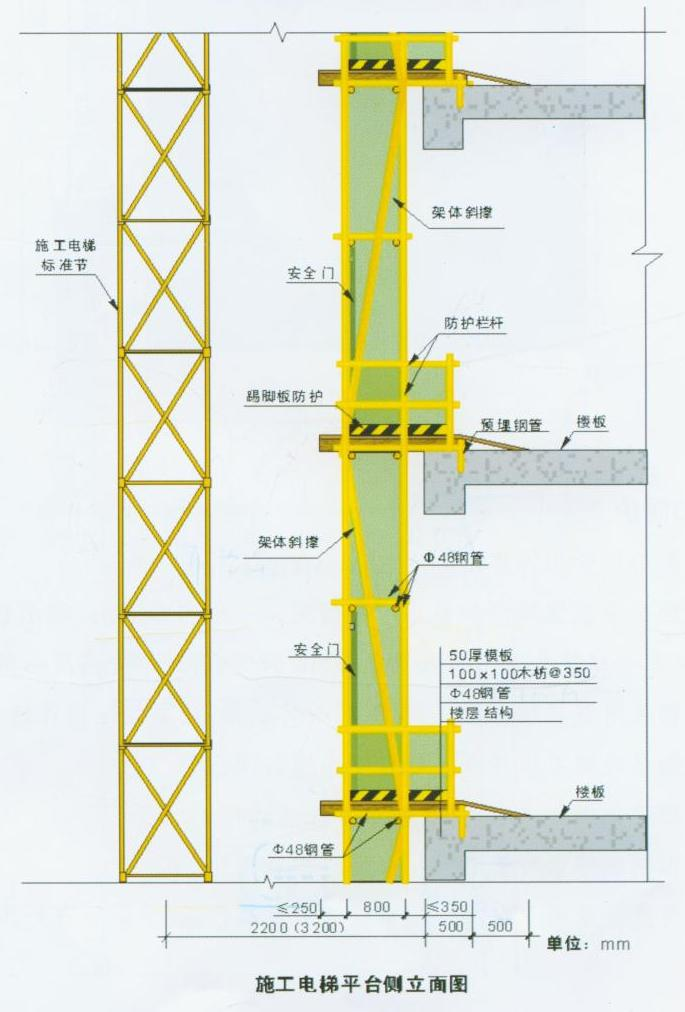 重慶廠房施工，重慶施工安全，重慶施工安全文明，重慶安全文明施工