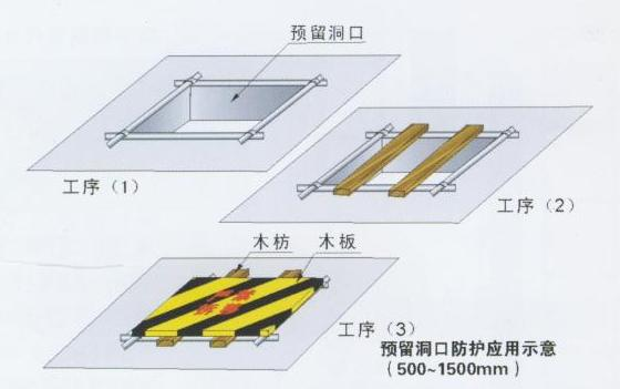 安全保護(hù)，保護(hù)管理